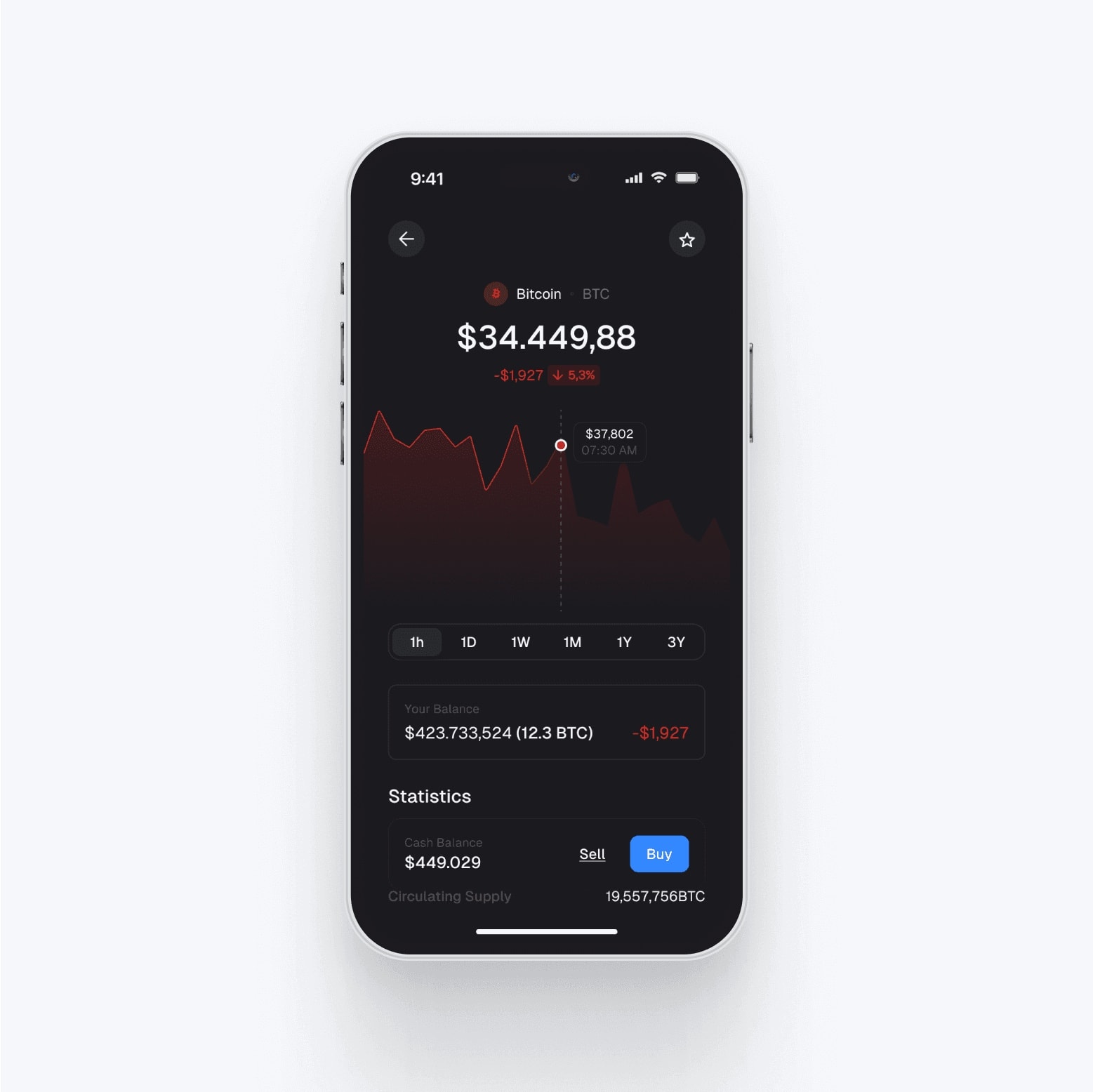 Crypto Chart